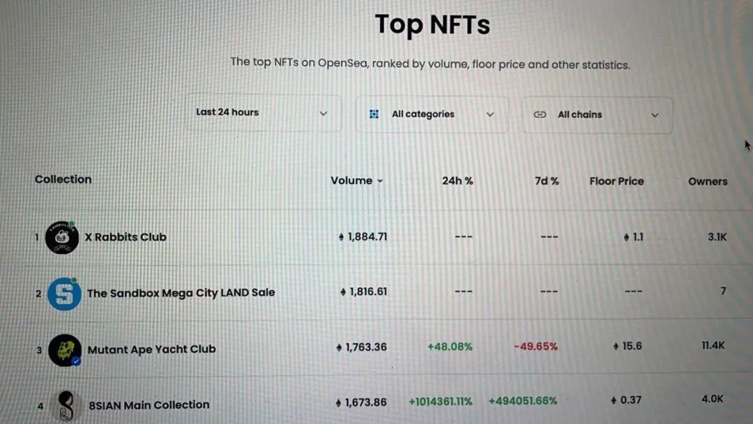 十年前的“过气”表情包，NFT卖了一个亿？